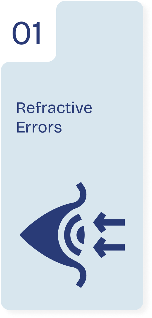 Refractive Errors